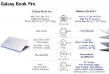 三星Galaxy Book Pro笔记本电脑将比SoC M1上的MacBook Air更有趣