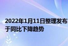 2022年1月11日整理发布：千元机型的销量和销量占比均处于同比下降趋势