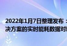 2022年1月7日整理发布：Atalian通过获取现有和新照明解决方案的实时能耗数据对新解决方案的性能进行监控