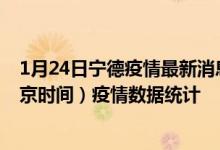 1月24日宁德疫情最新消息-宁德截至1月24日20时31分(北京时间）疫情数据统计