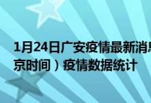 1月24日广安疫情最新消息-广安截至1月24日20时00分(北京时间）疫情数据统计