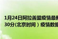 1月24日阿拉善盟疫情最新消息-阿拉善盟截至1月24日23时30分(北京时间）疫情数据统计