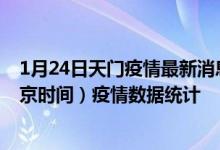 1月24日天门疫情最新消息-天门截至1月24日19时00分(北京时间）疫情数据统计