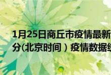 1月25日商丘市疫情最新消息-商丘市截至1月25日23时00分(北京时间）疫情数据统计