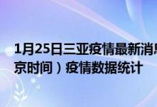 1月25日三亚疫情最新消息-三亚截至1月25日10时41分(北京时间）疫情数据统计