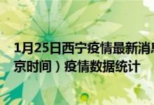 1月25日西宁疫情最新消息-西宁截至1月25日13时01分(北京时间）疫情数据统计