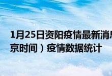 1月25日资阳疫情最新消息-资阳截至1月25日09时08分(北京时间）疫情数据统计