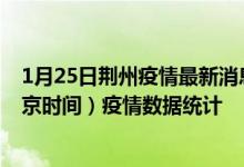 1月25日荆州疫情最新消息-荆州截至1月25日08时03分(北京时间）疫情数据统计