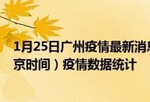 1月25日广州疫情最新消息-广州截至1月25日22时39分(北京时间）疫情数据统计