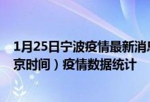 1月25日宁波疫情最新消息-宁波截至1月25日13时30分(北京时间）疫情数据统计