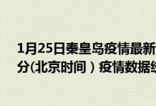 1月25日秦皇岛疫情最新消息-秦皇岛截至1月25日11时14分(北京时间）疫情数据统计