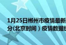 1月25日郴州市疫情最新消息-郴州市截至1月25日07时56分(北京时间）疫情数据统计