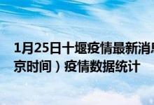 1月25日十堰疫情最新消息-十堰截至1月25日14时31分(北京时间）疫情数据统计