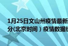 1月25日文山州疫情最新消息-文山州截至1月25日12时01分(北京时间）疫情数据统计