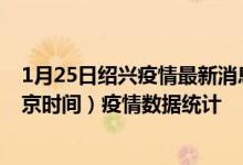 1月25日绍兴疫情最新消息-绍兴截至1月25日01时01分(北京时间）疫情数据统计