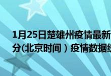 1月25日楚雄州疫情最新消息-楚雄州截至1月25日21时01分(北京时间）疫情数据统计