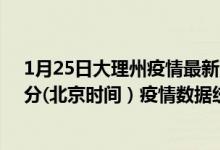 1月25日大理州疫情最新消息-大理州截至1月25日05时00分(北京时间）疫情数据统计