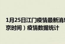 1月25日江门疫情最新消息-江门截至1月25日07时01分(北京时间）疫情数据统计