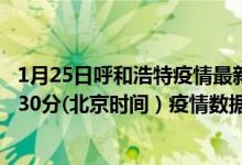 1月25日呼和浩特疫情最新消息-呼和浩特截至1月25日21时30分(北京时间）疫情数据统计