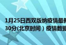 1月25日西双版纳疫情最新消息-西双版纳截至1月25日11时30分(北京时间）疫情数据统计