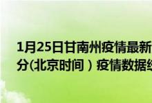 1月25日甘南州疫情最新消息-甘南州截至1月25日12时31分(北京时间）疫情数据统计