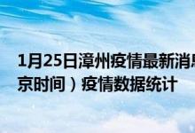 1月25日漳州疫情最新消息-漳州截至1月25日09时42分(北京时间）疫情数据统计