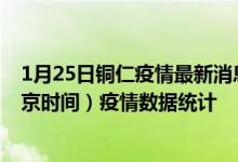 1月25日铜仁疫情最新消息-铜仁截至1月25日13时01分(北京时间）疫情数据统计