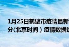 1月25日鹤壁市疫情最新消息-鹤壁市截至1月25日01时01分(北京时间）疫情数据统计