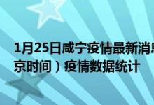 1月25日咸宁疫情最新消息-咸宁截至1月25日08时21分(北京时间）疫情数据统计