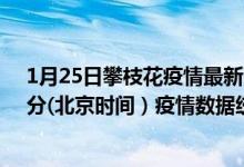 1月25日攀枝花疫情最新消息-攀枝花截至1月25日08时54分(北京时间）疫情数据统计