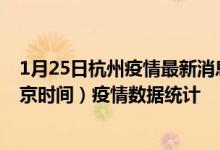 1月25日杭州疫情最新消息-杭州截至1月25日23时00分(北京时间）疫情数据统计