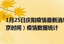 1月25日庆阳疫情最新消息-庆阳截至1月25日21时30分(北京时间）疫情数据统计