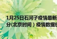 1月25日石河子疫情最新消息-石河子截至1月25日13时16分(北京时间）疫情数据统计