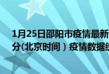 1月25日邵阳市疫情最新消息-邵阳市截至1月25日07时30分(北京时间）疫情数据统计