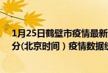 1月25日鹤壁市疫情最新消息-鹤壁市截至1月25日23时00分(北京时间）疫情数据统计