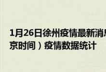 1月26日徐州疫情最新消息-徐州截至1月26日08时11分(北京时间）疫情数据统计