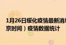 1月26日绥化疫情最新消息-绥化截至1月26日22时31分(北京时间）疫情数据统计