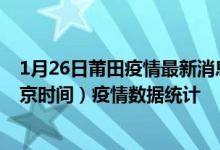 1月26日莆田疫情最新消息-莆田截至1月26日01时02分(北京时间）疫情数据统计