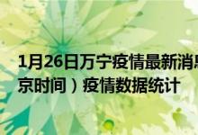 1月26日万宁疫情最新消息-万宁截至1月26日02时00分(北京时间）疫情数据统计