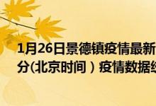 1月26日景德镇疫情最新消息-景德镇截至1月26日08时09分(北京时间）疫情数据统计