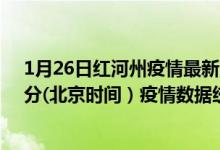 1月26日红河州疫情最新消息-红河州截至1月26日23时01分(北京时间）疫情数据统计