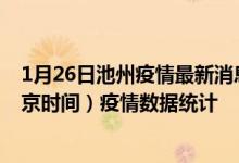 1月26日池州疫情最新消息-池州截至1月26日13时01分(北京时间）疫情数据统计