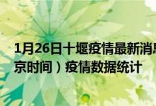 1月26日十堰疫情最新消息-十堰截至1月26日16时31分(北京时间）疫情数据统计