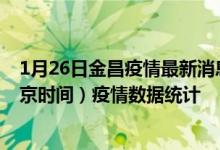 1月26日金昌疫情最新消息-金昌截至1月26日17时00分(北京时间）疫情数据统计