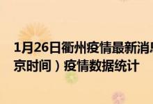 1月26日衢州疫情最新消息-衢州截至1月26日05时31分(北京时间）疫情数据统计