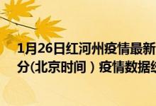 1月26日红河州疫情最新消息-红河州截至1月26日10时02分(北京时间）疫情数据统计