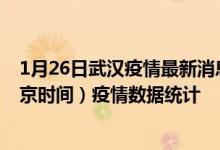 1月26日武汉疫情最新消息-武汉截至1月26日15时00分(北京时间）疫情数据统计