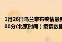 1月26日乌兰察布疫情最新消息-乌兰察布截至1月26日17时00分(北京时间）疫情数据统计