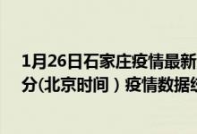 1月26日石家庄疫情最新消息-石家庄截至1月26日09时19分(北京时间）疫情数据统计