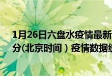 1月26日六盘水疫情最新消息-六盘水截至1月26日04时31分(北京时间）疫情数据统计